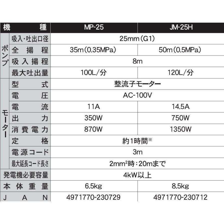 KOSHIN モーターポンプ ジェットメイト 出力750W JM-25H JM25H ▼0238571(株)工進 ●ko591｜procure-a｜02