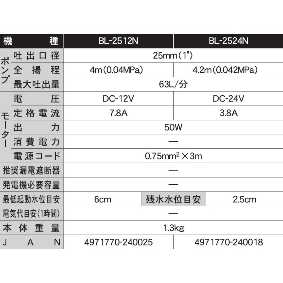工進 海水用水中ポンプ マリンペット 口径25ミリ DC-24V BL-2524N 1台