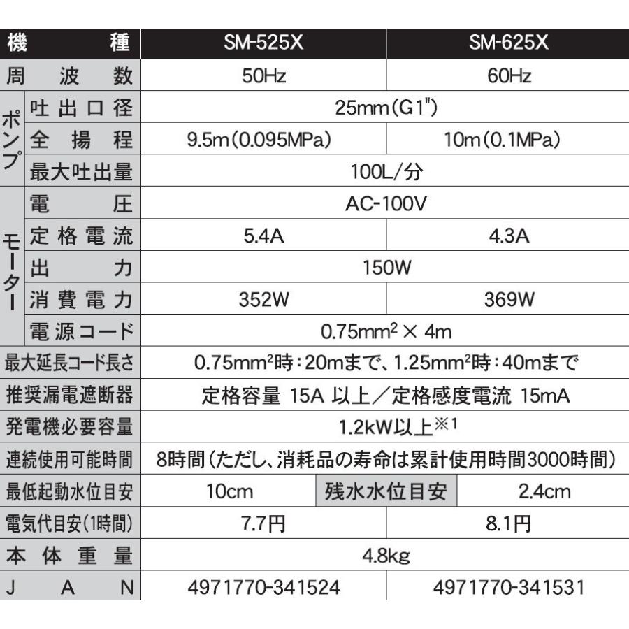 KOSHIN 簡易汚水用水中ポンプ ポンディ 口径25ミリ 50HZ SM-525X SM525X ▼0348682(株)工進 ●ko591