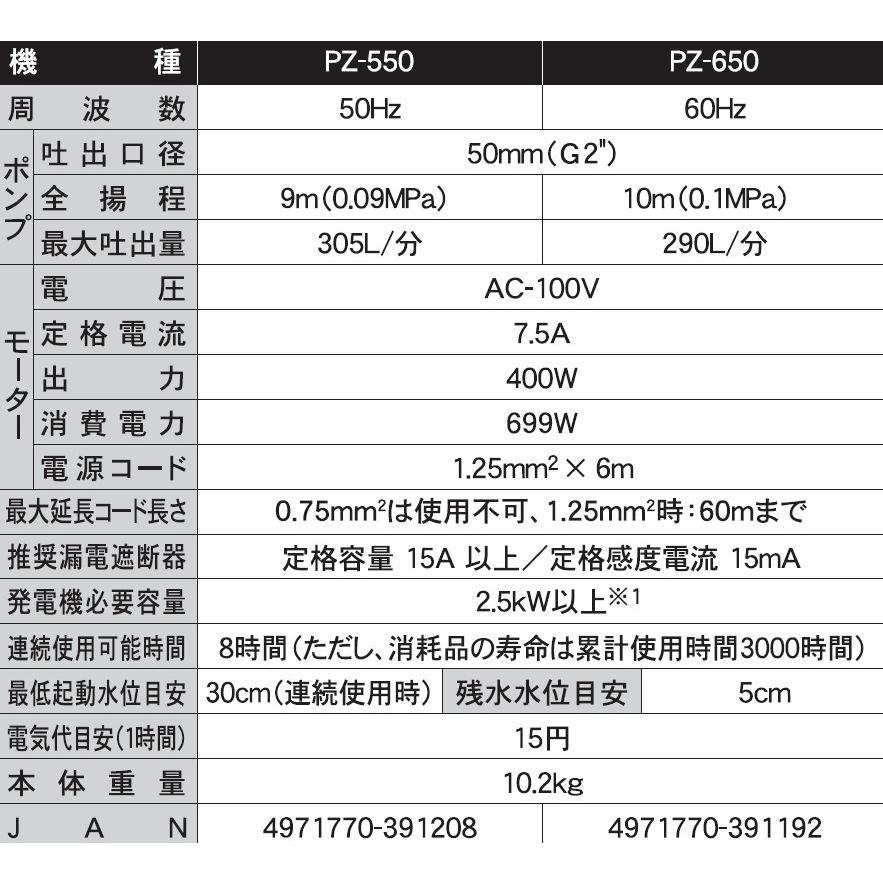 KOSHIN 汚物用水中ポンプ ポンスター 口径50ミリ 60HZ PZ-650 PZ650 ▼0398619(株)工進 ●ko591｜procure-a｜02