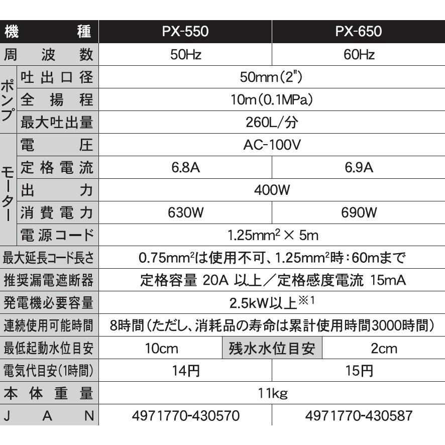 工進 汚水用水中ポンプ ポンスター 口径50ミリ 60HZ PX-650 1台 KOSHIN