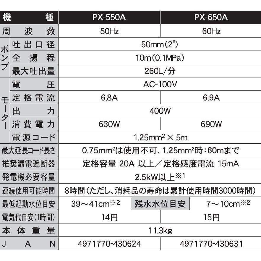 KOSHIN 汚水用水中ポンプ ポンスター 口径50ミリ 50HZ 自動運転型 PX