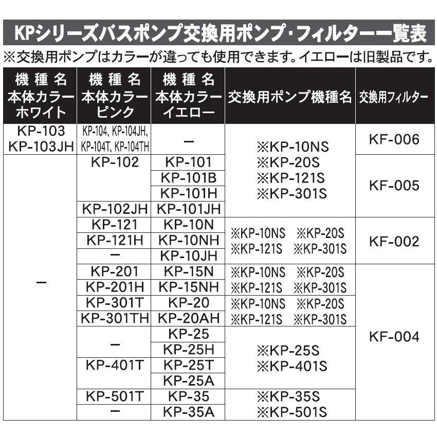 工進 バスポンプ ミニポンディ スペアポンプ KP-301S 10台 KOSHIN