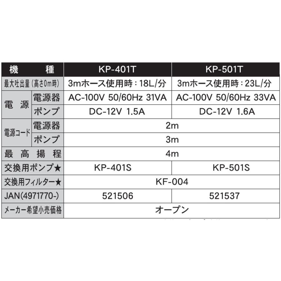 KOSHIN バスポンプ ミニポンディ タイマー付き KP-501T KP501T ▼0528653(株)工進 ●ko591｜procure-a｜03