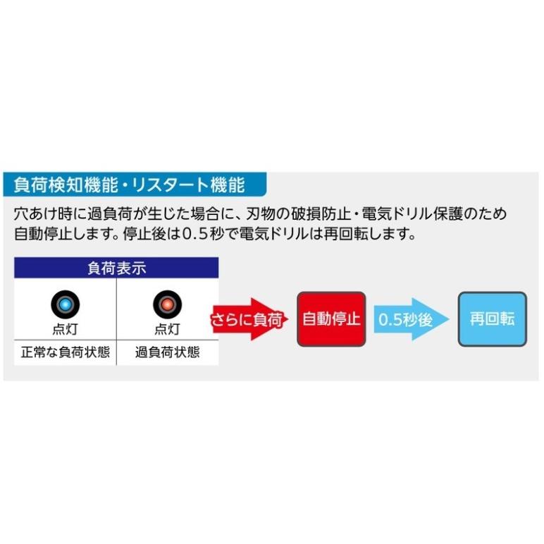 磁気ボール盤 携帯式磁気応用穴あけ機 日東工器 アトラエース 低丈型 LO-3000A｜procure-a｜04