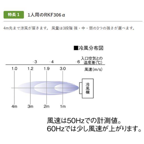 気化式冷風機 業務用 静岡製機 RKF306a 1人用 単相100V フロン排出抑制法対象外 冷風到達4m RKF306a RKF306アルファ ●YA513の画像
