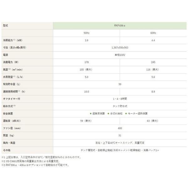 静岡製機 気化式冷風機 業務用 RKF406a 2〜4人用 単相100V フロン排出