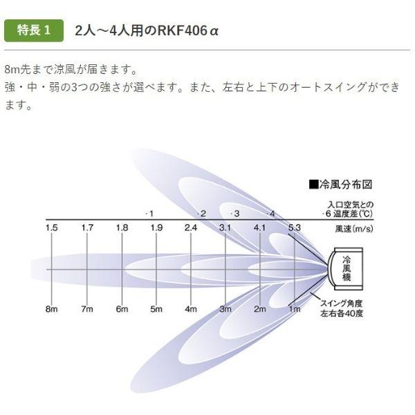 静岡製機 気化式冷風機 業務用  RKF406a 2〜4人用 単相100V フロン排出抑制法対象外 RKF406アルファ 法人限定商品 ●YA513の画像