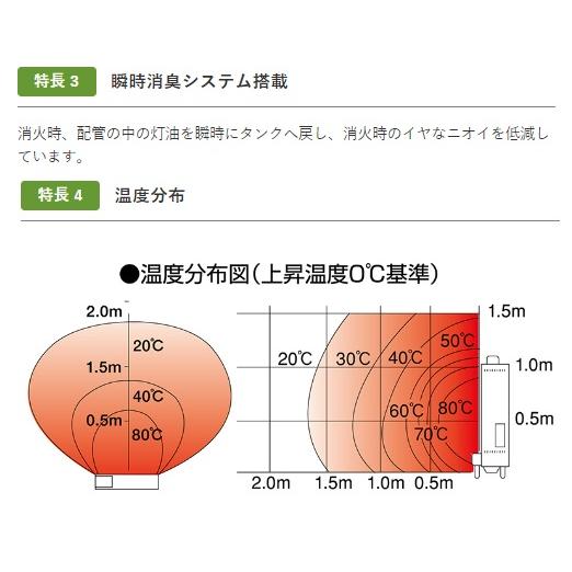 静岡製機　石油ヒーター 遠赤外線 大型 業務用 灯油ヒーター ほかっと 静岡製機 SE150　●YA513　 | ほかっと | 03