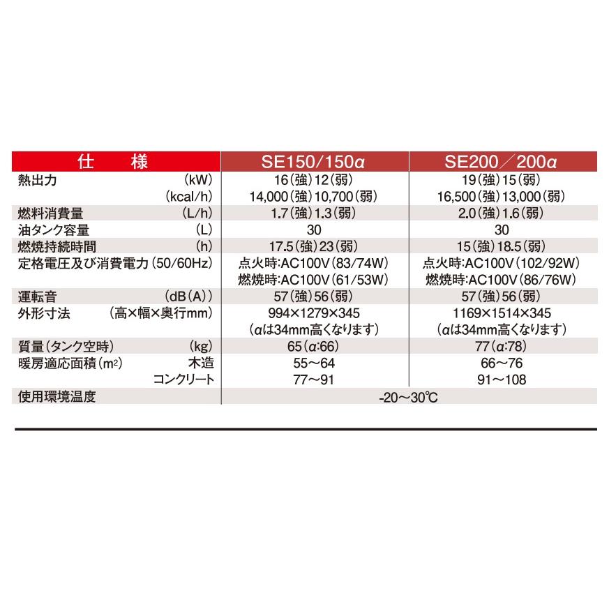 静岡製機　石油ヒーター 遠赤外線 大型 業務用 灯油ヒーター ほかっと 静岡製機 SE150　●YA513　 | ほかっと | 06