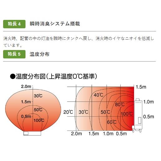 遠赤外線 大型 業務用 灯油ヒーター ほかっと 静岡製機 SE200a ●YA513 【パリス】