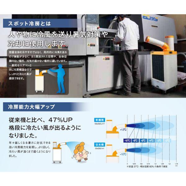 Suiden/スイデン スポットエアコン 【ノンフロン】1口 首振りなし 三相