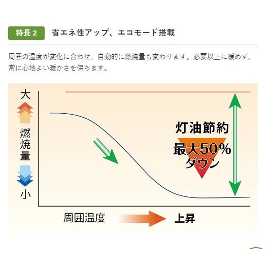 静岡製機 SSN5 サンストーブ 赤外線ヒーター 石油ストーブ ○YA513