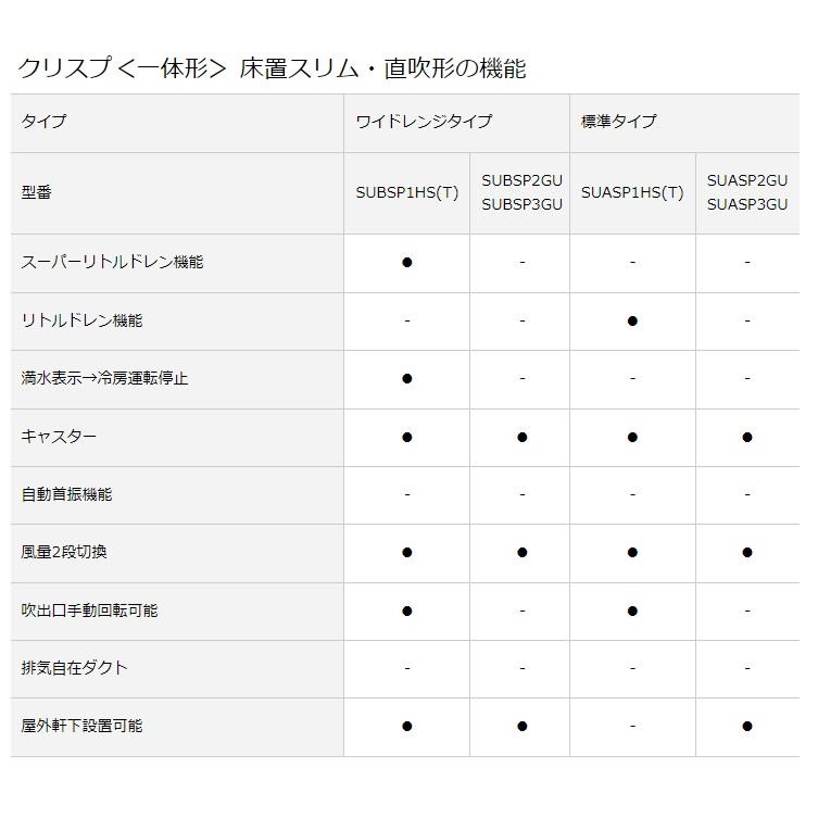 ダイキン DAIKIN スポットエアコン クリスプ 一体形 床置スリム 1人用 3相200V SUBSP1HT  ●YA509｜procure-a｜04