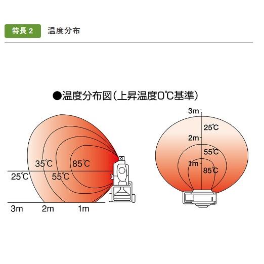 VAL6 赤外線オイルヒーター miniF1 50Hz 静岡製機 val6 minif1 バル
