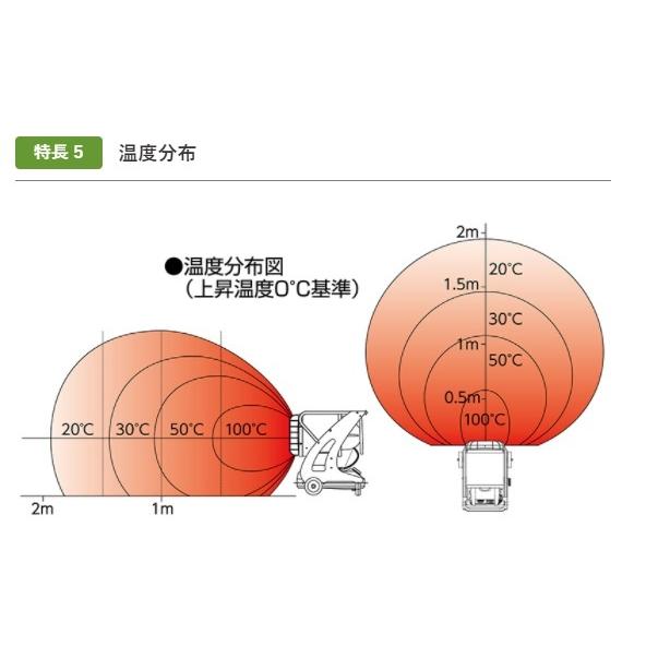 VAL6 静岡製機 PK2 ジェットヒーター 灯油 バルシックス メーカー