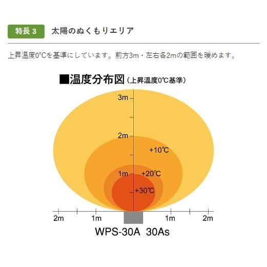 ホカットe  静岡製機  WPS-30A  電気ヒーター 大型 業務用 パネルヒーター ●YA513の画像
