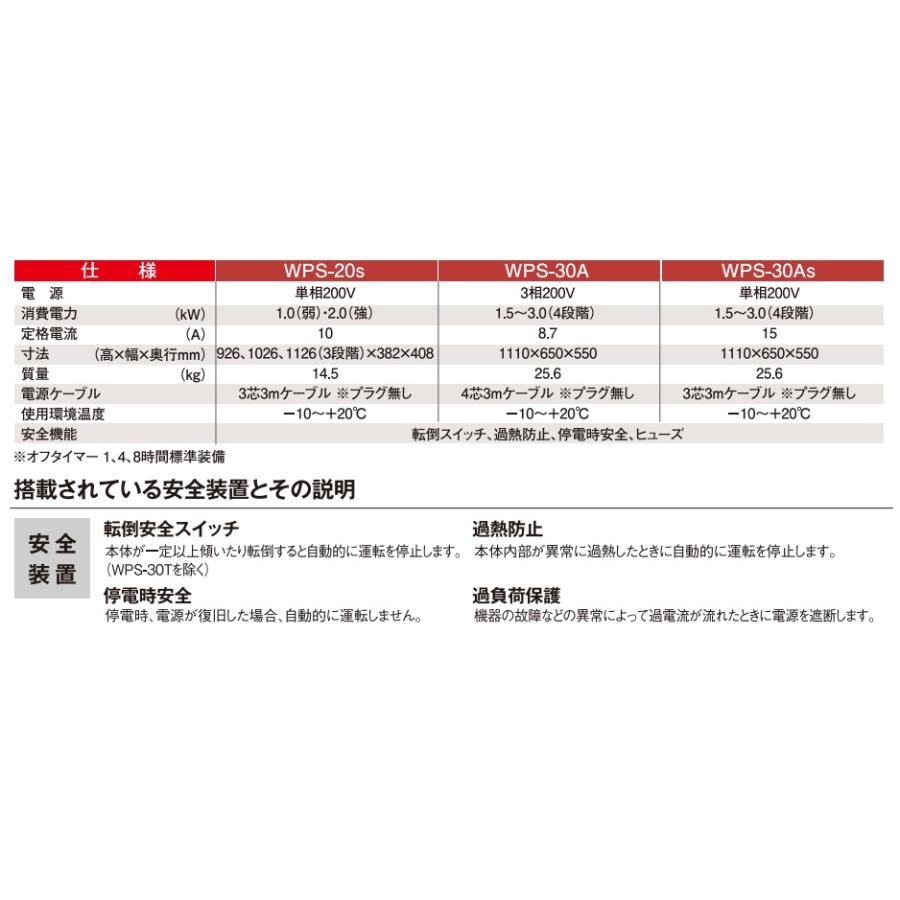 ホカットe  静岡製機  WPS-30A  電気ヒーター 大型 業務用 パネルヒーター ●YA513の画像