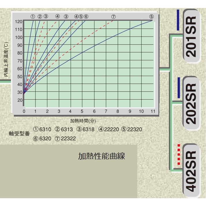 江藤電機 402SR ベアリングヒーター ●YU501_3