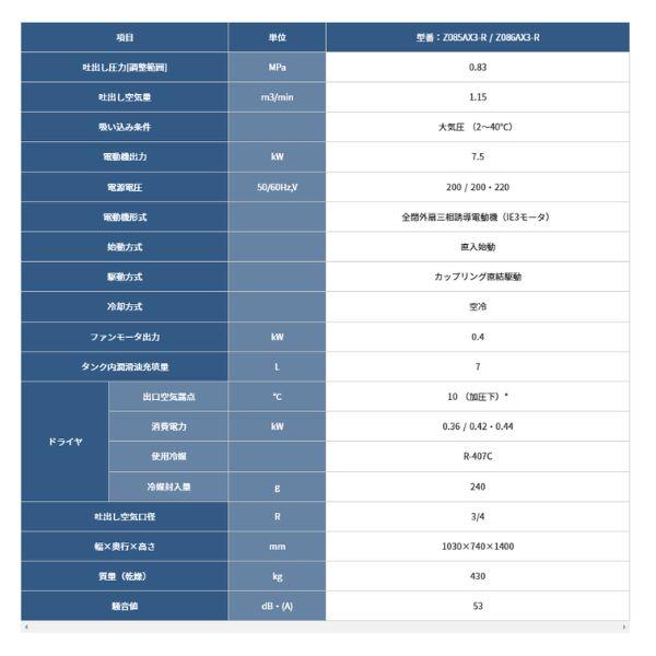 TOA RX-3 8ch ミキサー スプリングリバーブ内蔵 難あり 送料込 TOA RX-3 8ch ミキサー スプリングリバーブ内蔵 難あり 送料込