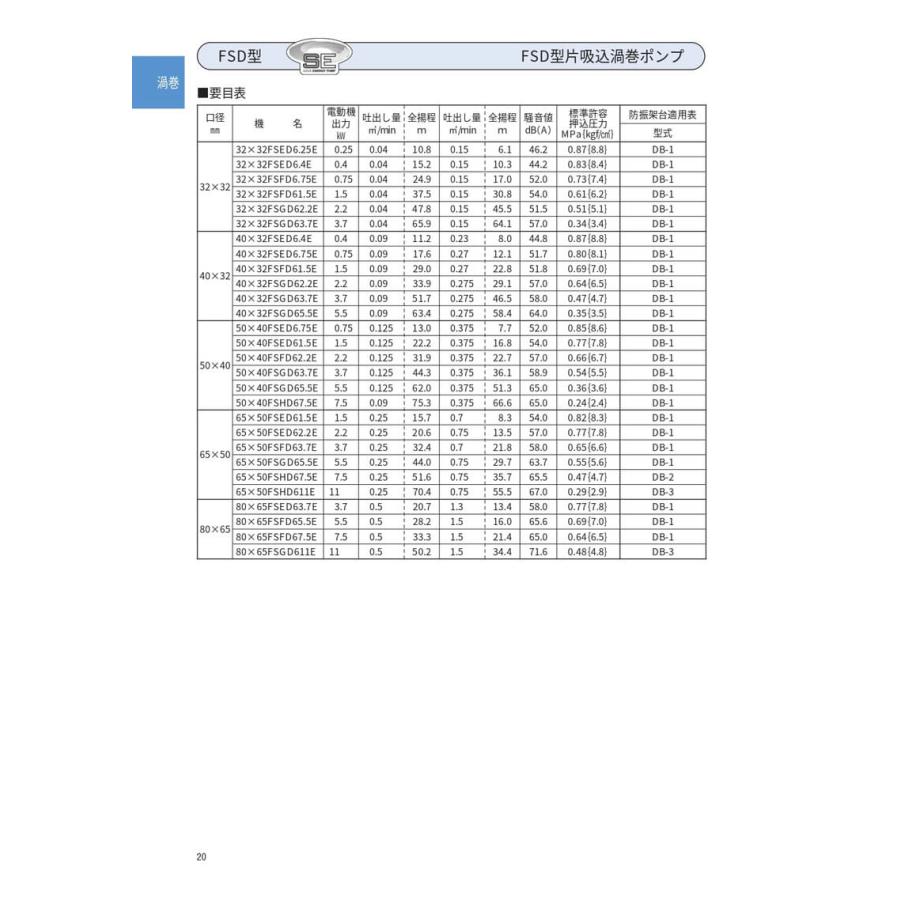荏原製作所 32×32FSGD63.7E FSD型片吸込渦巻ポンプ_4