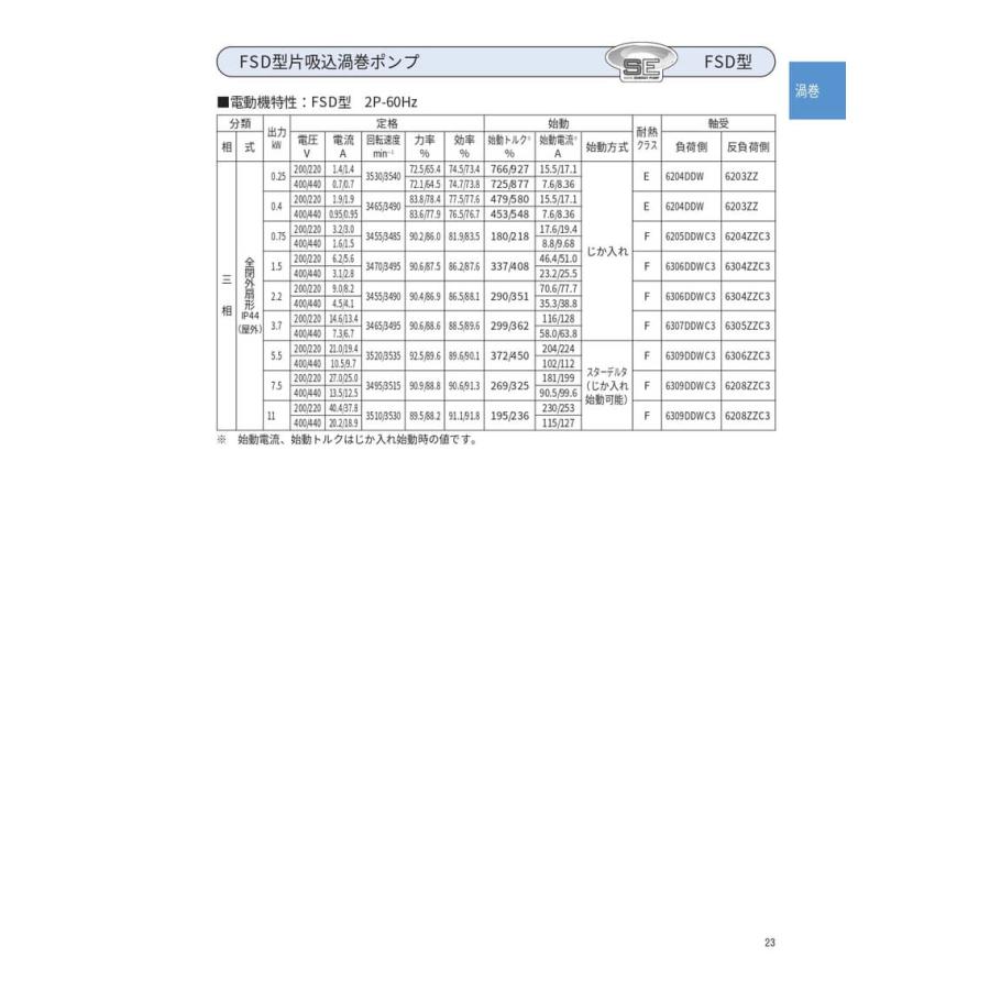 荏原製作所 32×32FSGD63.7E FSD型片吸込渦巻ポンプ_6