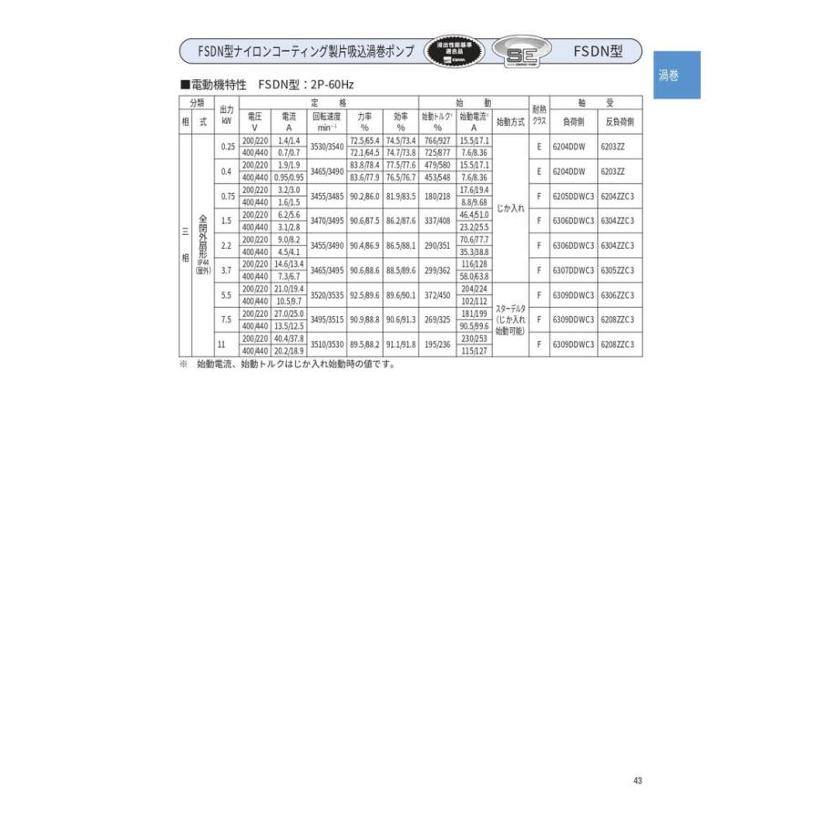 荏原製作所 40X32FSGDN63.7E FSDN型ナイロンコーティング製片吸込渦巻ポンプ_6