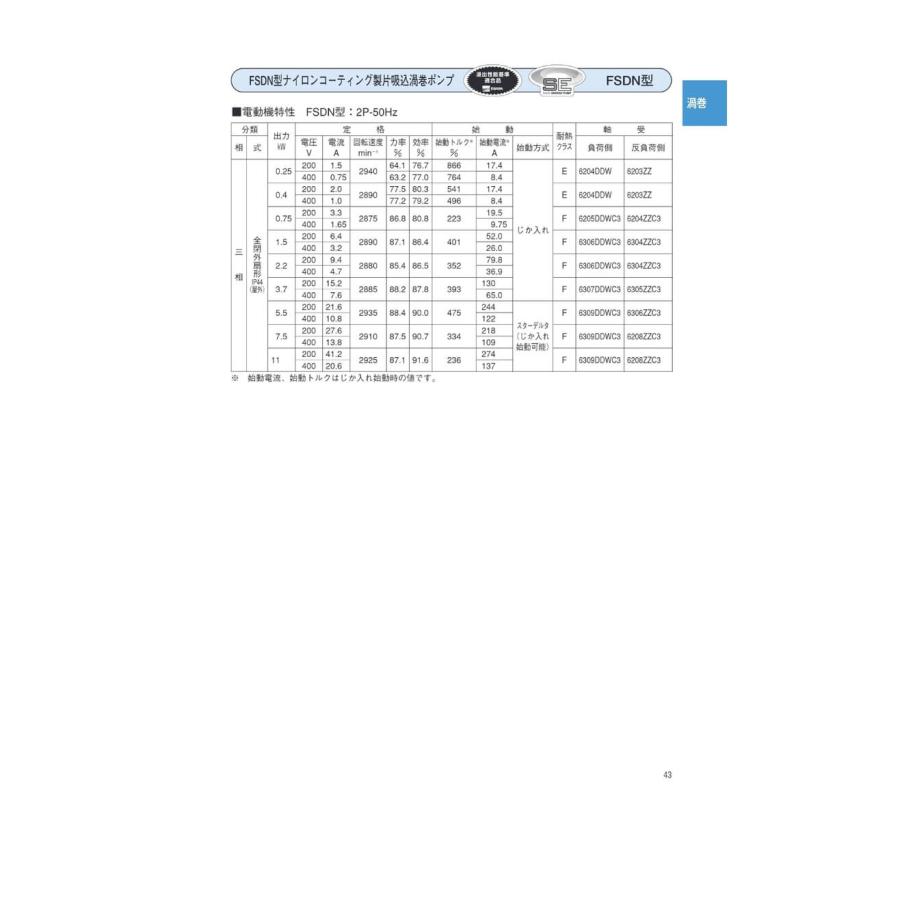 荏原製作所 65X50FSGDN53.7E FSDN型ナイロンコーティング製片吸込渦巻ポンプ
