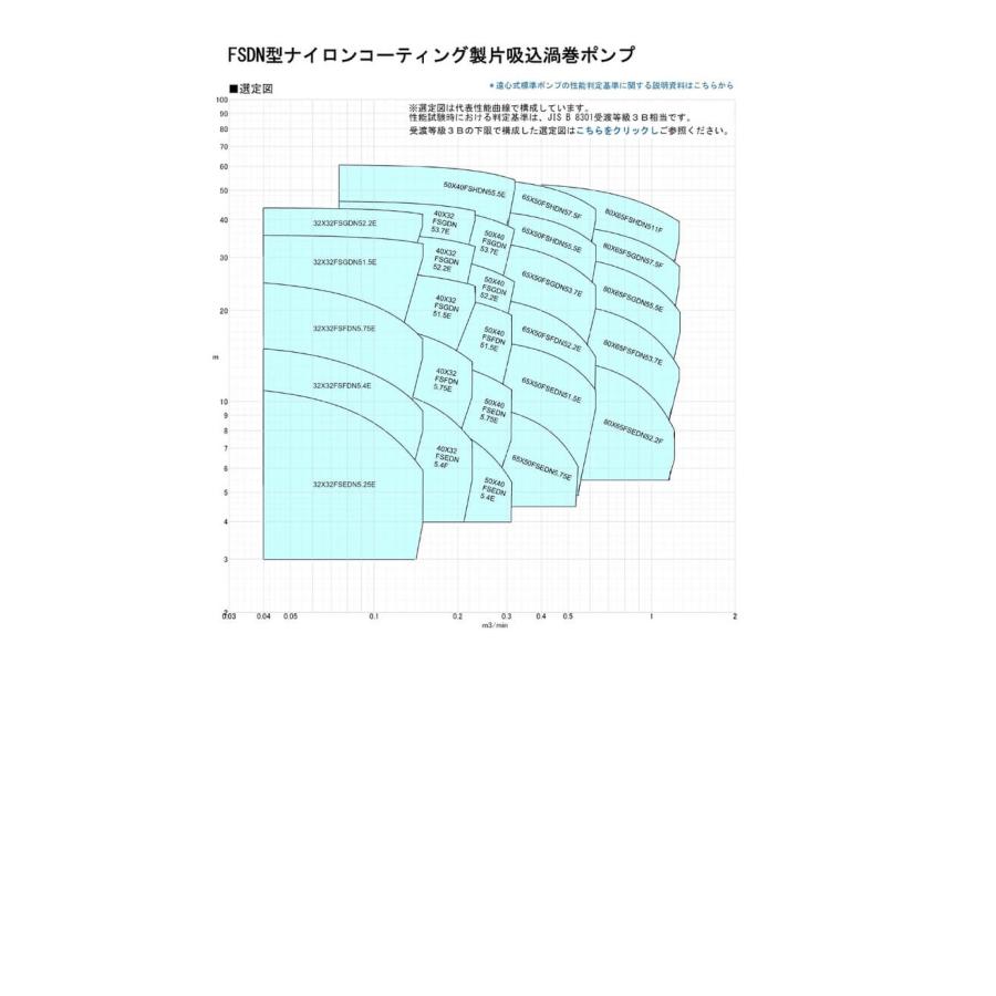 荏原製作所 80X65FSEDN52.2E FSDN型ナイロンコーティング製片吸込渦巻ポンプ_2