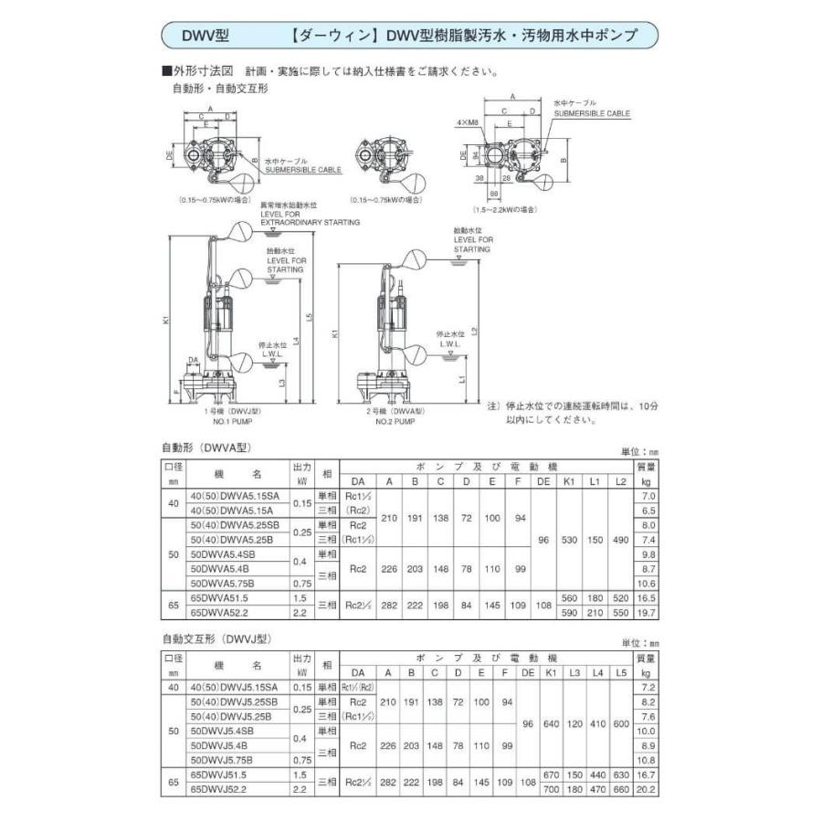 荏原製作所 65DWV51.5 汚水 汚物用水中ポンプ 50Hz 三相200V エバラ