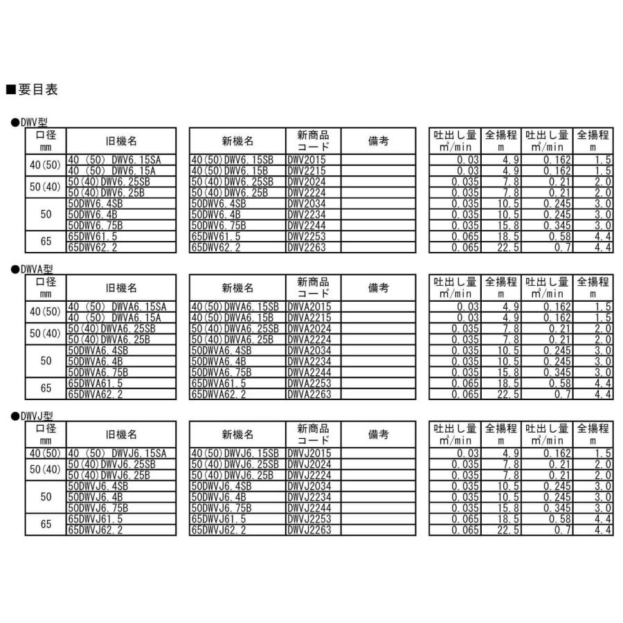 荏原製作所 65DWVJ62.2 汚水 汚物用水中ポンプ 自動交互形 60Hz 三相200V エバラ 排水ポンプ 汚水用 汚水ポンプ 汚物ポンプ_3