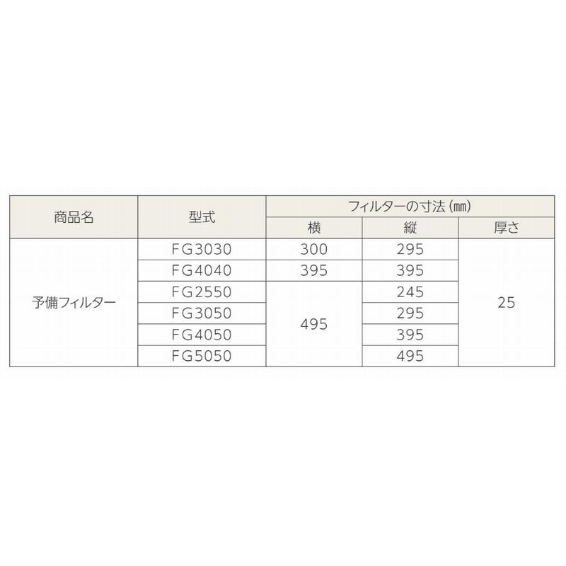 未使用　ファイヤーグリスフィルター 予備フィルター ファイヤーグリスフィルター 予備フィルター フカガワ FG3030 : E