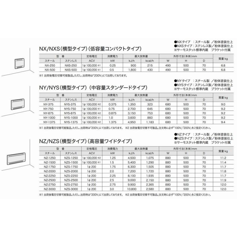 インターセントラル パネルヒーター NZ-1750 電気暖房機 : E-Square