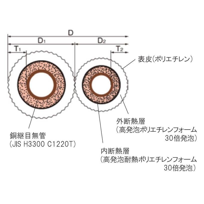 ペアコイル 2分4分 20M エアコン配管用被覆銅管 空調用 冷媒管 ペアコイル 2分4分 20M エアコン配管用被覆銅管 空調用 冷媒管