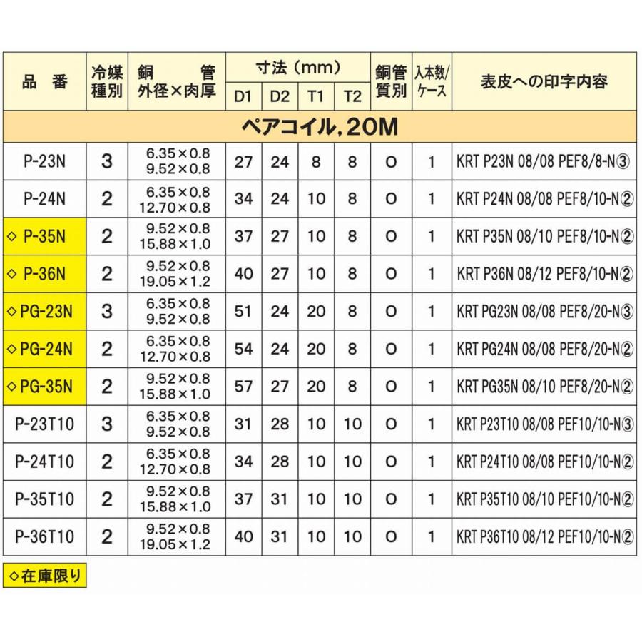 ペアコイル 3分5分 20M エアコン配管用被覆銅管 空調用 冷媒管 ペアコイル 3分5分 20M エアコン配管用被覆銅管 空調用 冷媒管