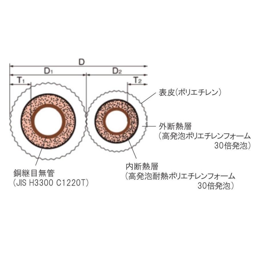 ペアコイル 3分5分 20mm保温 20M エアコン配管用被覆銅管 空調用 ペアコイル 3分5分 20mm保温 20M エアコン配管用被覆銅管 空調用
