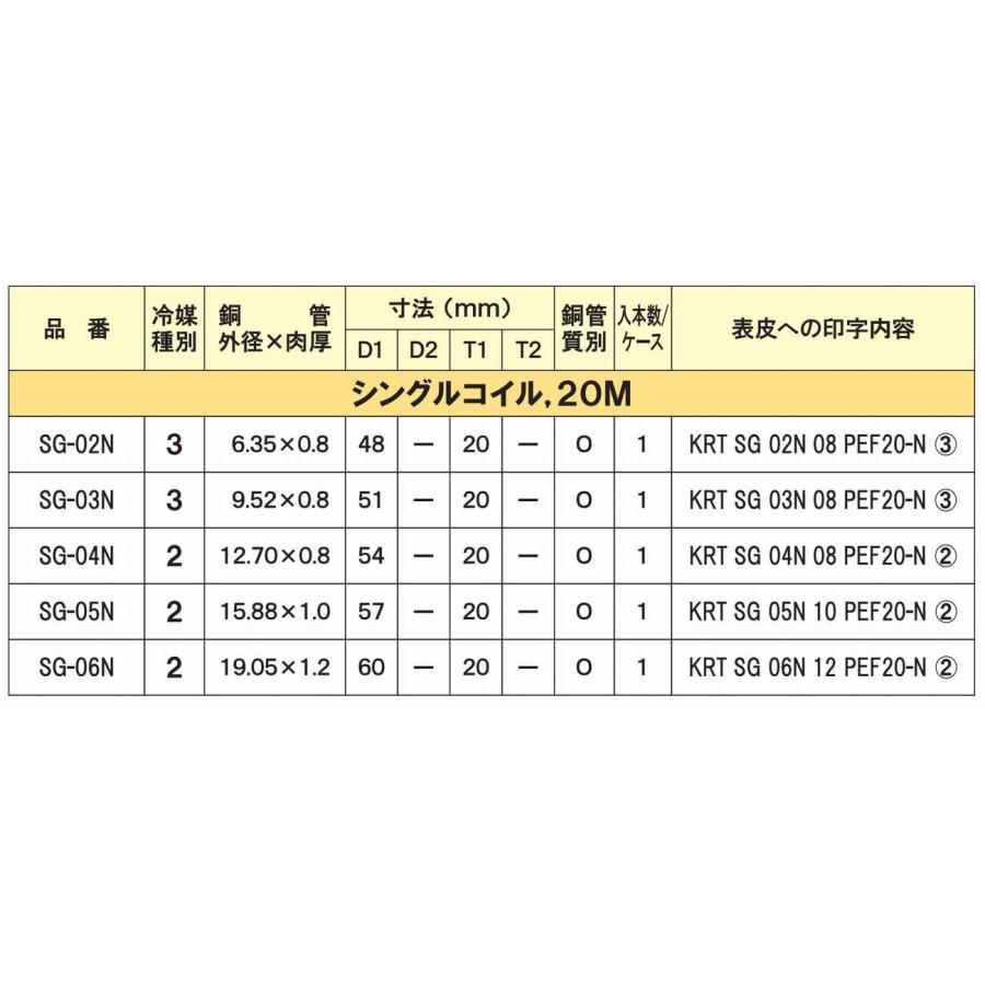 シングルコイル 5分 20mm保温 15.88Φ 20M エアコン配管用被覆銅 シングルコイル 5分 20mm保温 15.88Φ 20M エアコン配管用被覆銅