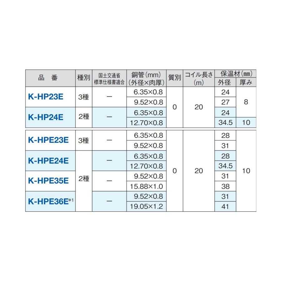 K-HPHE24E ペアコイル 20m 国土交通省仕様 電材モール 岐阜県の電材、電気の総合オンラインストア