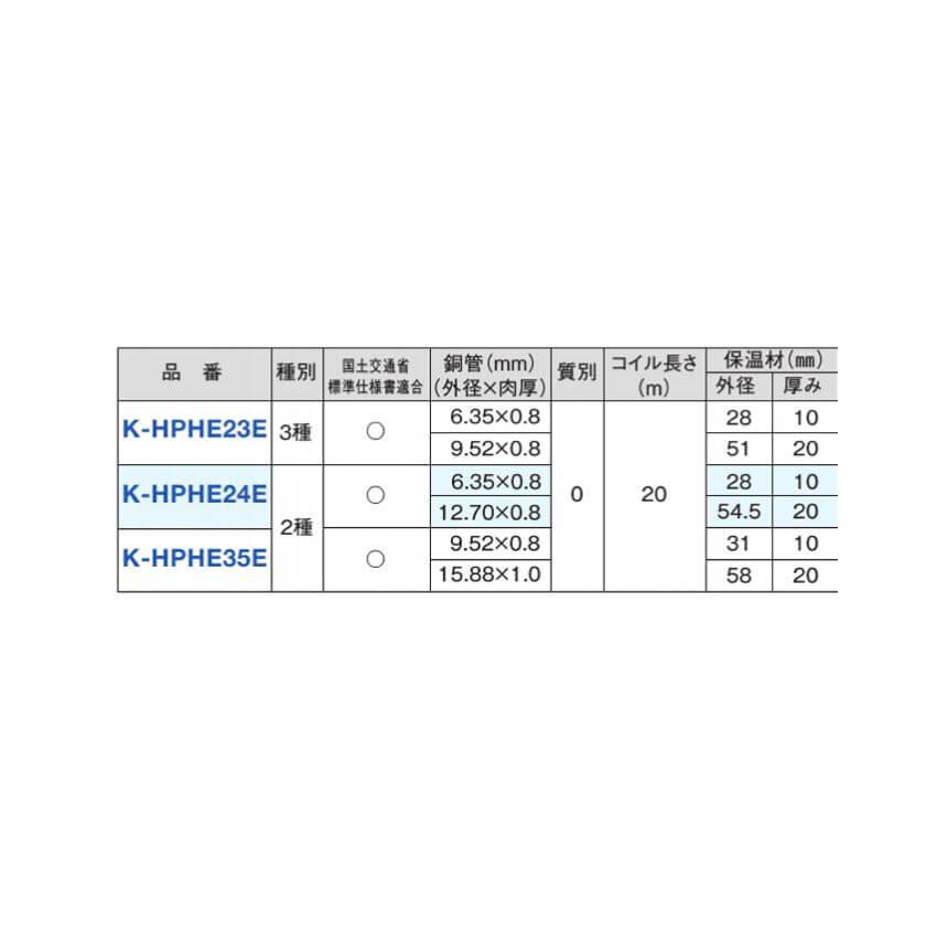 ペアコイル 2分3分 20mm保温 20M エアコン配管用被覆銅管 空調用 冷媒