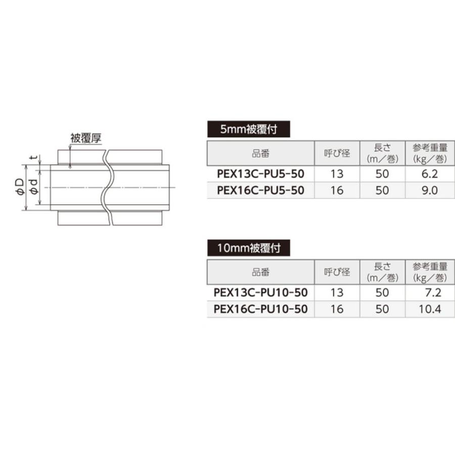 オンダ製作所 PEX20C-EB-25 20A×25M 架橋ポリエチレン管 耐候性使用 