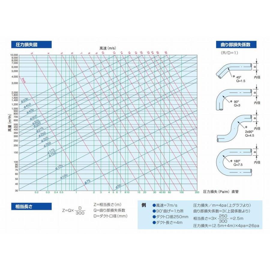 悟空 150φ×10M ワイヤアルミダクト ワイヤーアルミフレキ オリエント商事｜prodiy｜06