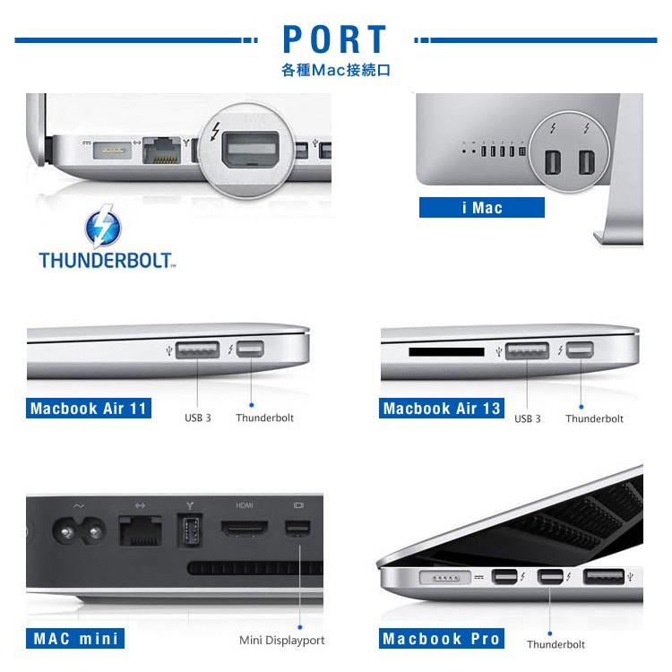 HDMI DVI VGA 変換アダプター 3in1 Mini DisplayPort ミニディスプレイポート 日本郵便送料無料 PK2｜productsstore｜05