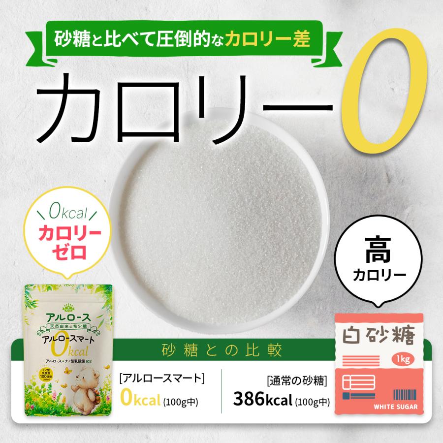 アルロース 希少糖 日本製 0カロリー カズレーザーと学ぶ 香川大学 甘味料 オリゴ糖 砂糖 代替 ダイエット 健康 乳酸菌 オススメ 送料無料 (アルロースマート) | PROE | 08