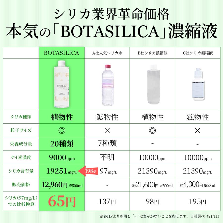 シリカ水 シリカ サプリ ケイ素 飲むシリカ シリカ濃縮液 高濃度 珪素 濃縮溶液 効果 水溶性 ミネラルウォーター オススメ 日本製 送料無料 50ml (ボタシリカ)｜proe｜08