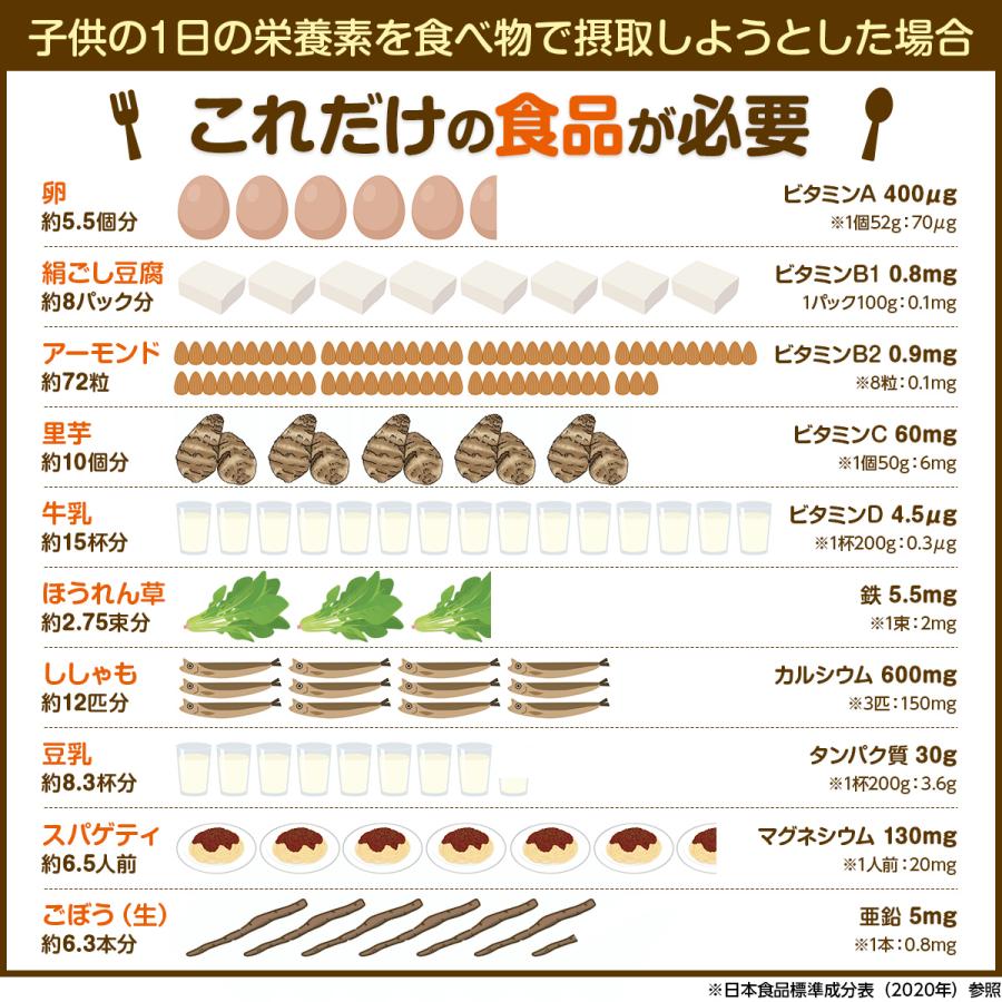 PROE 子供 サプリ 身長 成長 カルシウム 勉強 サプリメント