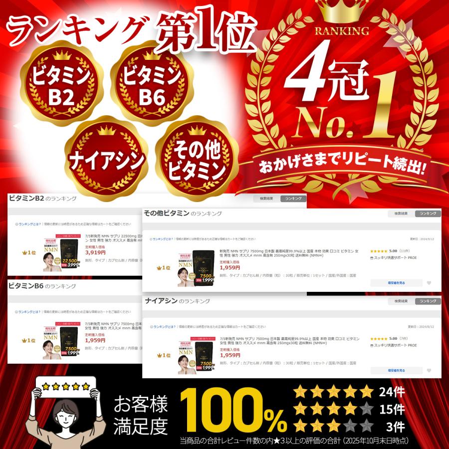 PROE（プロエ） NMN サプリ 22500mg 日本製 最高純度99.9%以上 国産