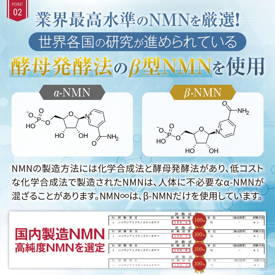 NMN サプリ 7500mg 日本製 最高純度99.9%以上 国産 本物 効果 口コミ ビタミン 女性 男性 強力 オススメ mnm 高含有 250mgx30粒 送料無料 (NMN∞) | PROE | 10