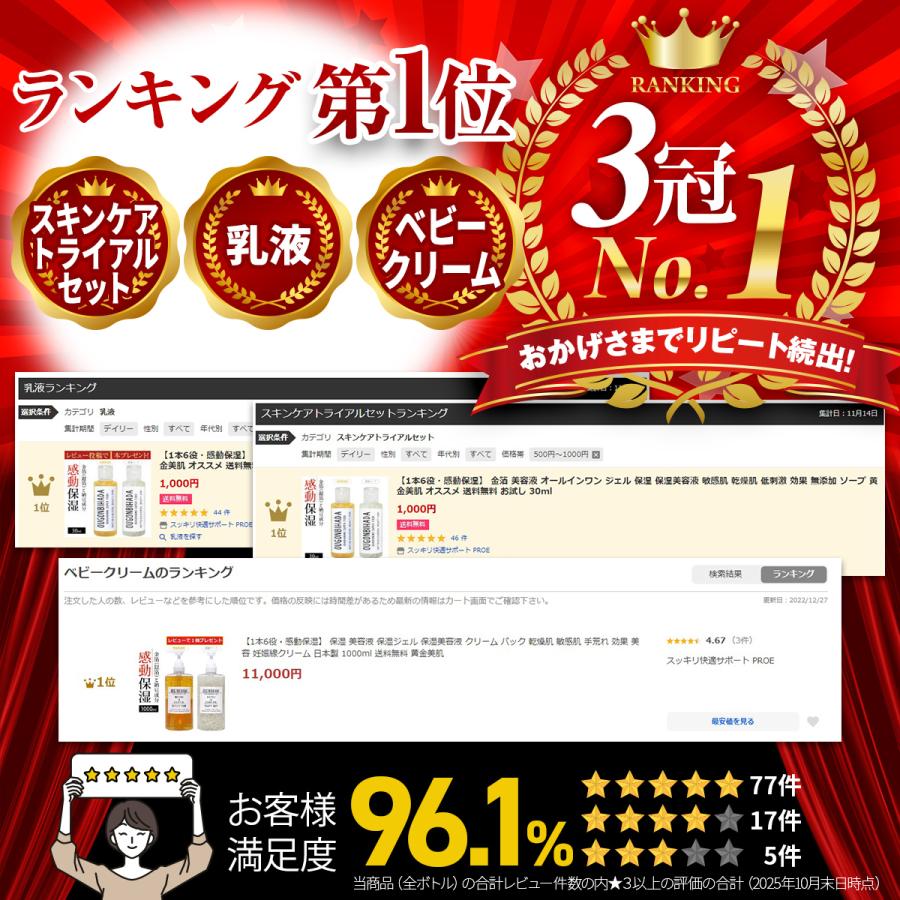 黄金美肌 【1本6役・感動保湿】 保湿 美容液 保湿ジェル 保湿美容液 クリーム パック 乾燥肌 敏感肌 手荒れ 効果 美容 妊娠線クリーム 日本製 1000ml 送料無料 |  | 03