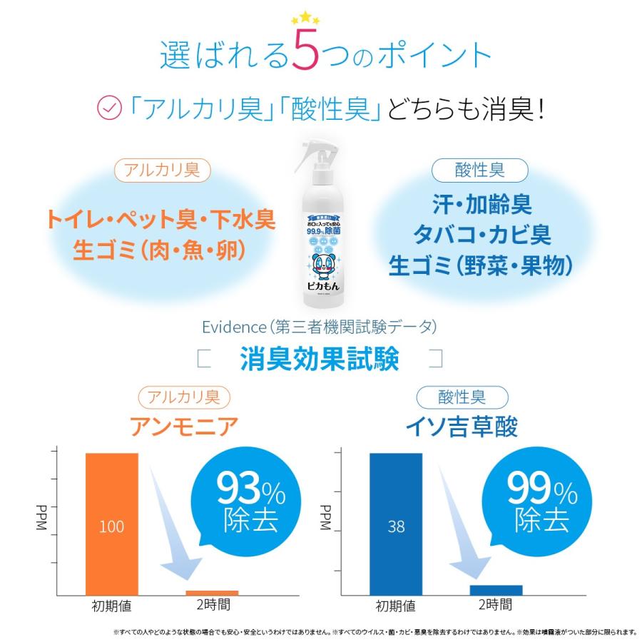 除菌 スプレー 赤ちゃん 除菌 抗菌 消臭 防カビ ウィルス ベビー 子供 ペット ウイルス マスク オススメ 日本製 携帯 携帯用 ボトル 送料無料 300ml (ピカもん) | PROE | 08