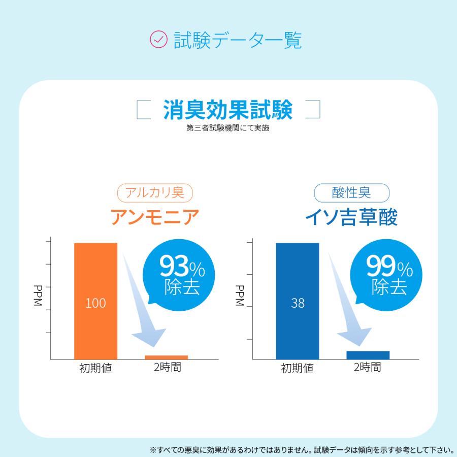 除菌 スプレー 赤ちゃん 除菌 抗菌 消臭 防カビ ウィルス ベビー 子供 ペット ウイルス マスク オススメ 日本製 携帯 携帯用 ボトル 送料無料 300ml (ピカもん) | PROE | 08